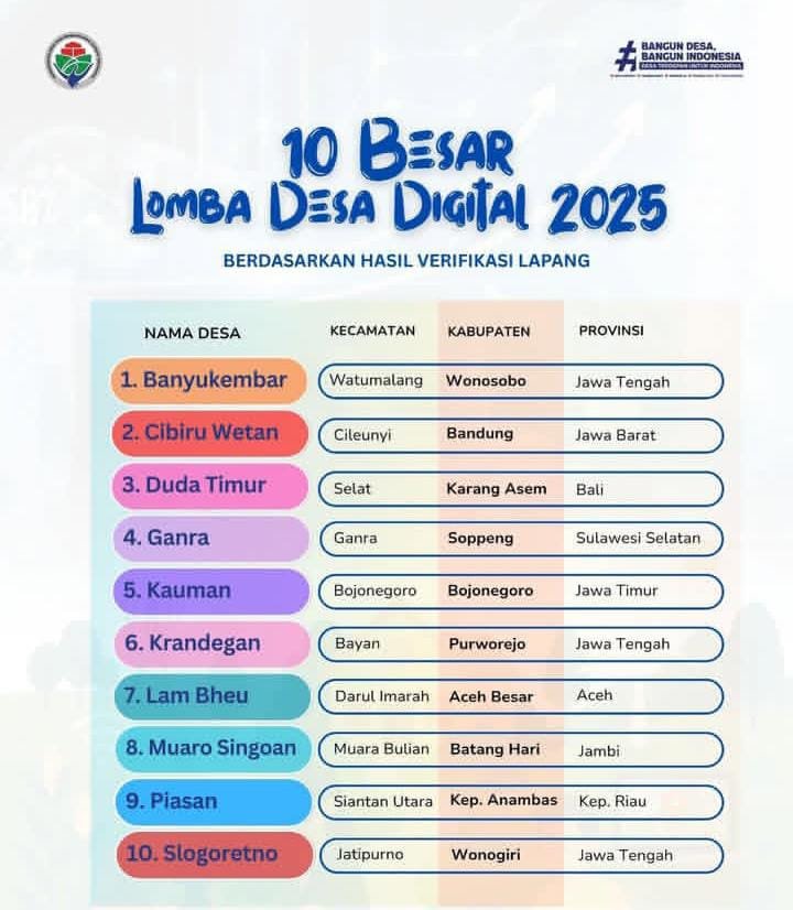 Flyer 10 Besar tingkat Nasional pada Lomba Desa Digital Tahun 2025. FOTO/MC ACEH BESAR