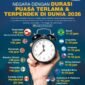 Umat Muslim menunaikan ibadah salat tarawih menjelang Ramadan 1477 H. Perbedaan letak geografis membuat durasi puasa di berbagai negara bervariasi, mulai 11 hingga lebih dari 16 jam.(17/2/2026)
