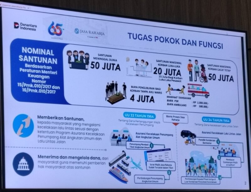 Paparan tugas pokok dan fungsi Jasa Raharja yang menampilkan besaran santunan korban kecelakaan lalu lintas dan angkutan umum berdasarkan regulasi pemerintah.(27/2/2026)