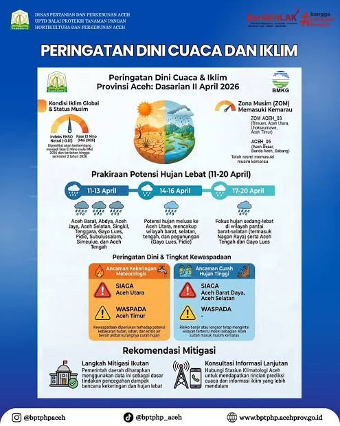 BMKG Stasiun Meteorologi Kelas I Sultan Iskandar Muda memprediksi potensi hujan sedang hingga lebat yang dapat disertai kilat, petir, dan angin kencang di wilayah Banda Aceh dan sekitarnya. Masyarakat diimbau untuk selalu waspada saat beraktivitas di luar ruangan dan menghindari berteduh di bawah pohon.