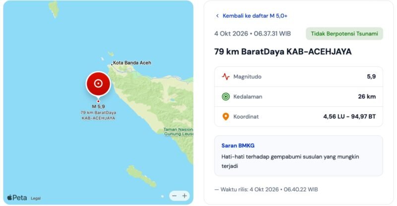Gempa M 5,9 guncang Aceh Jaya Minggu 4/10/2026 pukul 06.37 WIB, pusat 79 km barat daya laut kedalaman 26 km, tidak tsunami, getaran hingga Banda Aceh.
