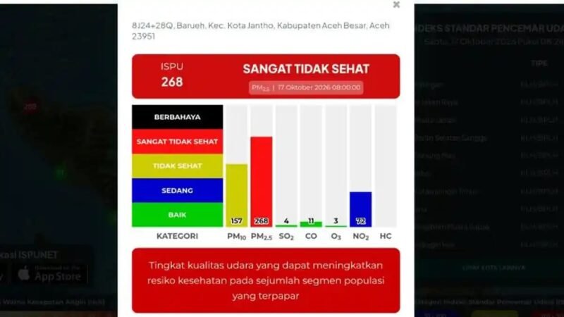 Kualitas udara Aceh Besar memburuk Sabtu 17/10/2026 pagi ISPU 268 Sangat Tidak Sehat di Barueh Kota Jantho pukul 08.00 WIB .