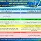 Realisasi Tambahan TKD Aceh 2026 per 16/10/2026 pukul 21.00 WIB Rp 621,96 M 37,65% dari pagu Rp 1,652 T terpantau di http://p2k-apba.acehprov.go.id. 